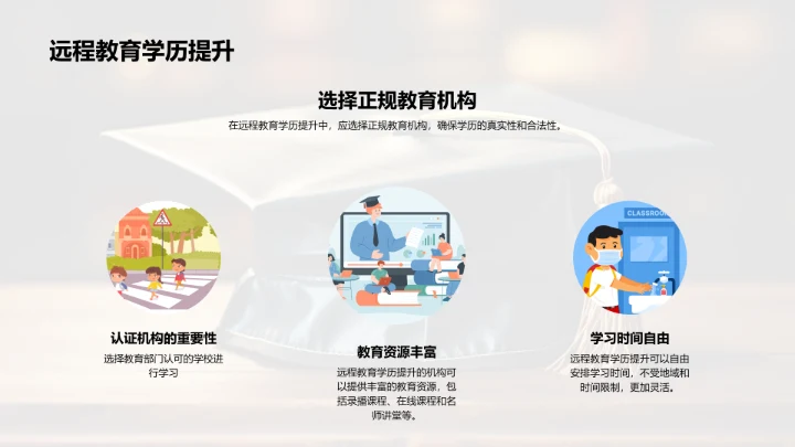 教师学历提升之道