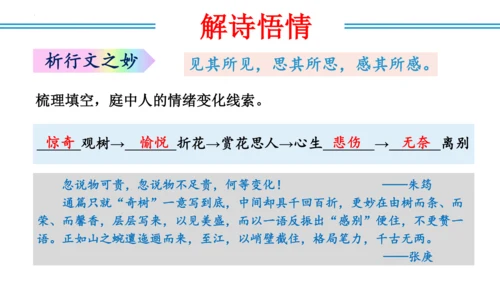 八年级上册第三单元  课外古诗词诵读（教学课件）(共73张PPT)