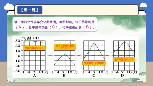 【学霸提优】第四章《天气与气候》复习课件（第1课时）（共32张PPT）