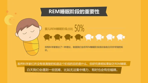 晚睡真的影响健康吗通用PPT模板