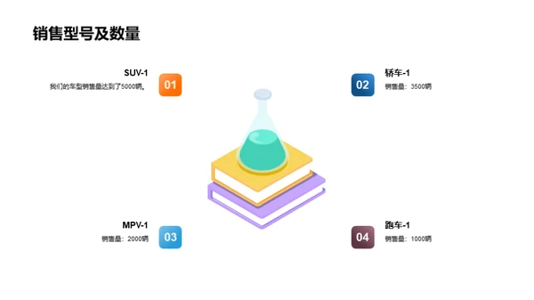 汽车业年度盘点