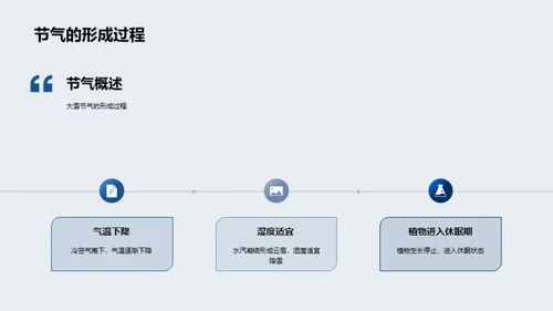 大雪节气的科学探秘