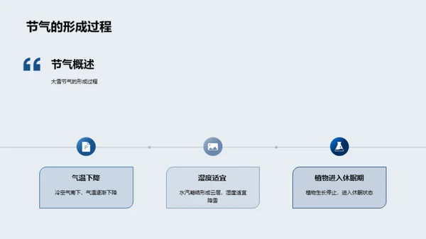 大雪节气的科学探秘