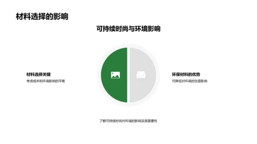 环保服装设计实践PPT模板