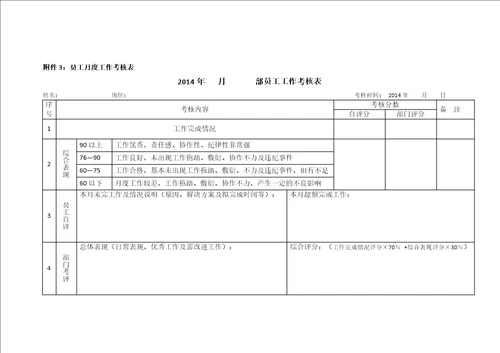 国企绩效考核办法