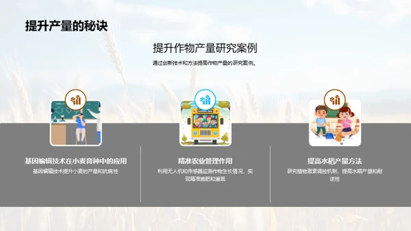农学研究的全球影响