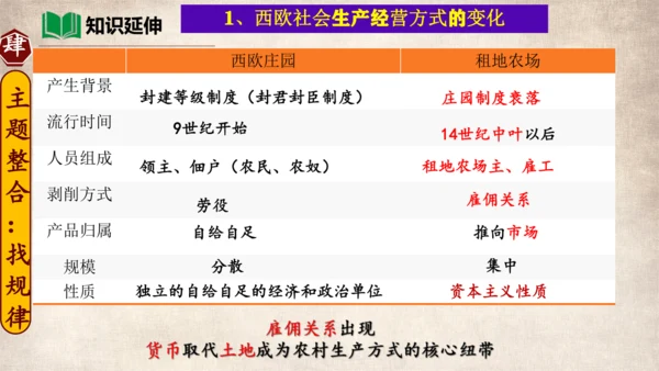 专题03走向近代（考点串讲）-九年级历史上学期期末考点大串讲（统编版）