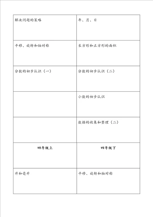 苏教版小学数学16年级知识内容整理