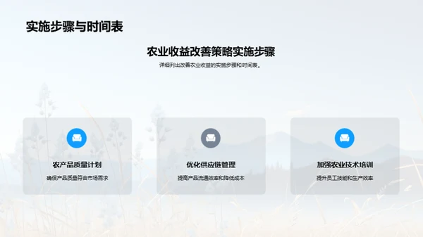 农业收益全面分析