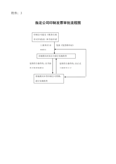 指定企业印制发票审批标准流程图.docx