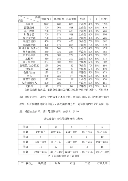 公司绩效与薪酬相结合的管理体系探讨.docx