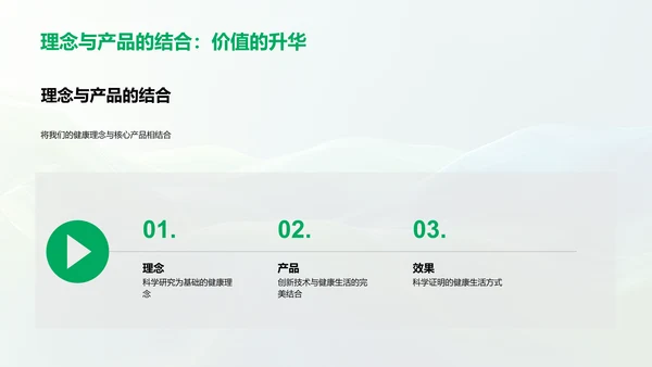 医疗保健产品推广PPT模板