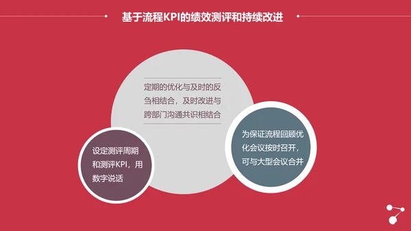 让战略落地的流程管理PPT模板