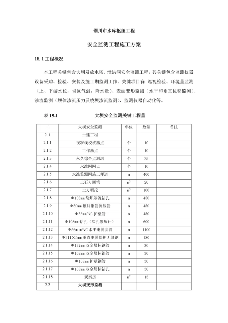 安全监测综合项目工程综合项目施工专项方案.docx