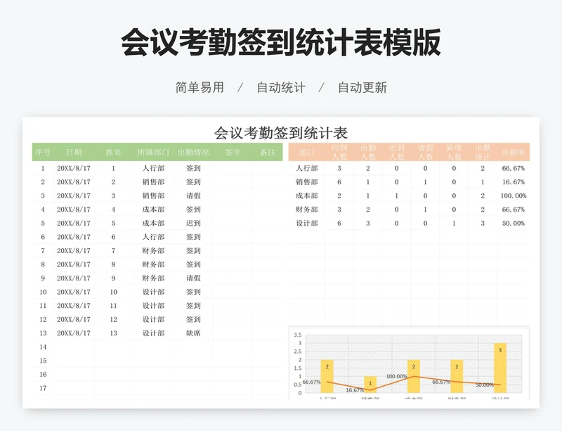 会议考勤签到统计表模版