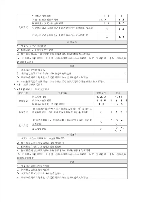 变更控制管理规程