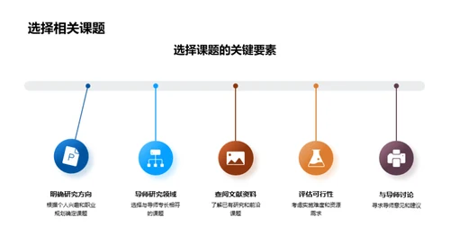 硕士之路导航手册