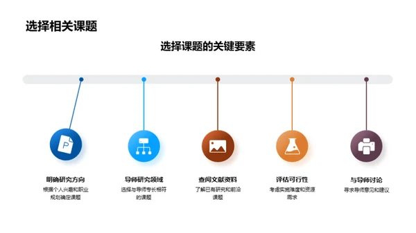 硕士之路导航手册