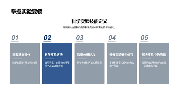 科学实验技能提升策略