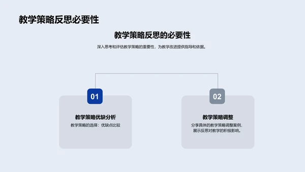 优化高二教学策略PPT模板