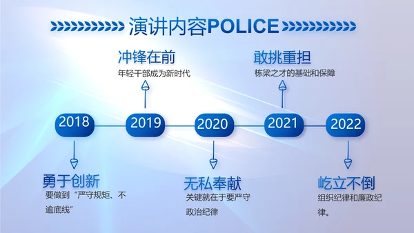 蓝色大气公安机关警察工作总结PPT