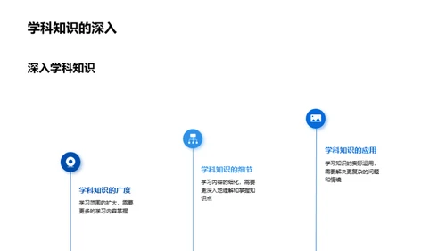 初二应战之旅