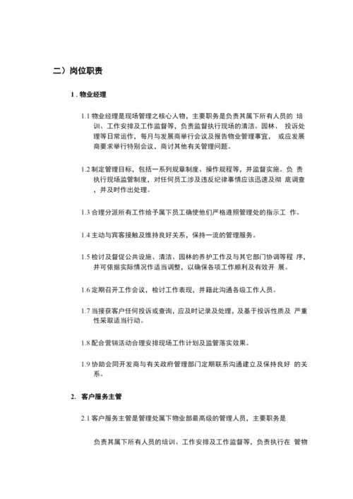 销售现场管理方案.docx