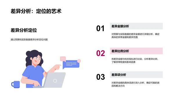 财务风险述职报告PPT模板