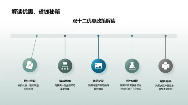 双十二数码购物指南