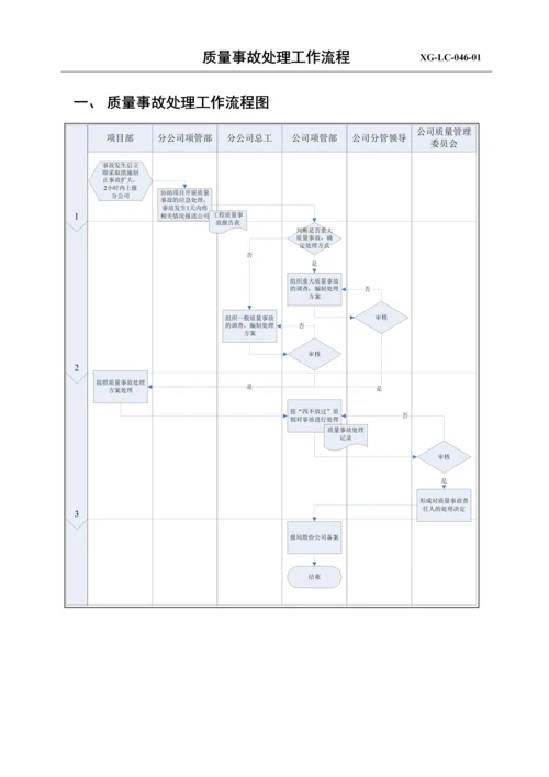 质量事故处理工作流程2.docx