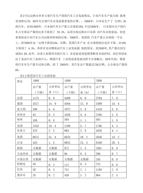 第四章经济活动全球化的产业分析