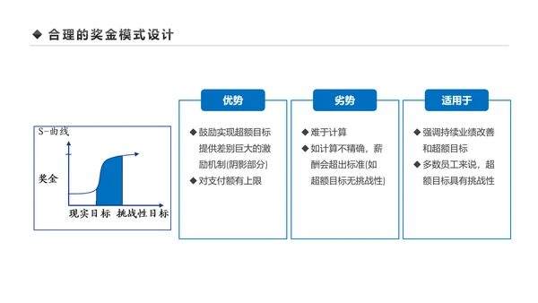 企业营销组织管理与团队建设培训PPT模板