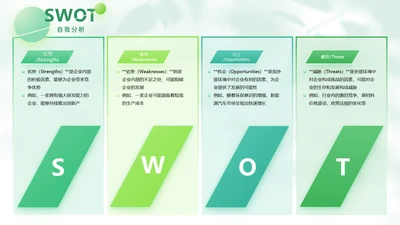 绿色商务风swot分析SWOT关系页