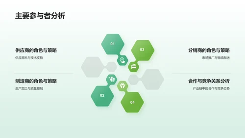 绿色简约风市场调研分析报告PPT模板