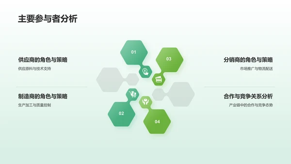 绿色简约风市场调研分析报告PPT模板