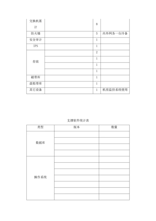 信息化系统安全运维服务专业方案核心技术专业方案经典标书.docx
