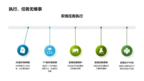 农场运营月报盘点