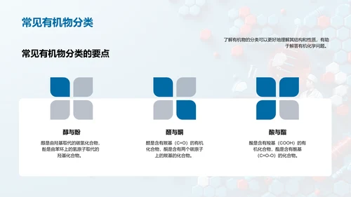 化学高考复习指导PPT模板