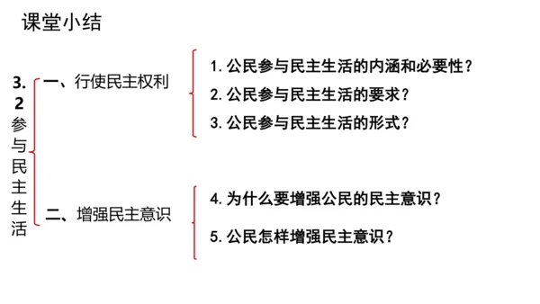 3.2 参与民主生活 课件(共23张PPT)