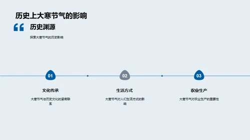 探索大寒节气文化