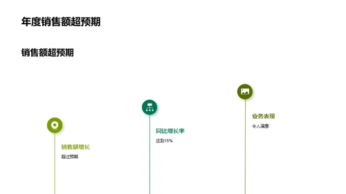 草种植业绩耀眼