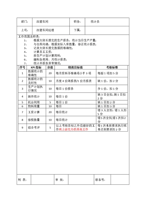 注塑车间各岗位考核办法