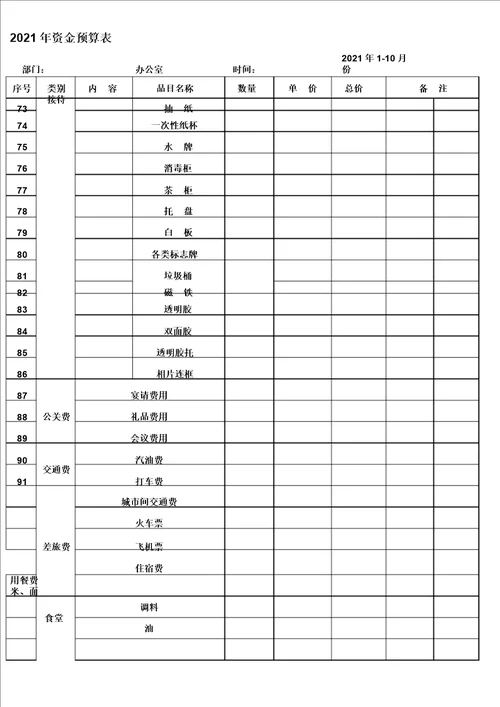 办公费用预算表