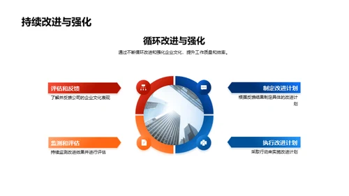 深度解读企业文化