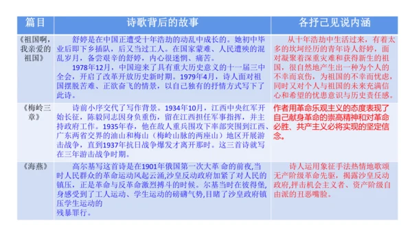 九下第一单元整合主题课——集星辉斑斓，品诗歌之美 课件（共48张PPT）
