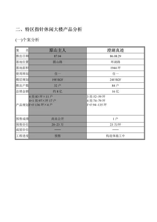 住宅专项项目市场调研综合报告.docx