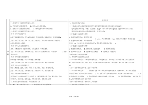 社会工作实务中级归纳表