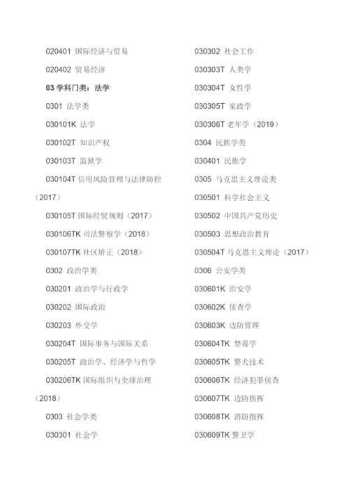 普通高等学校本科专业目录（2020年版）.docx