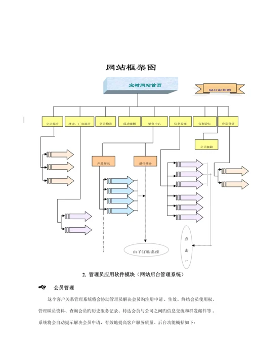 建材网站专题策划专题方案.docx