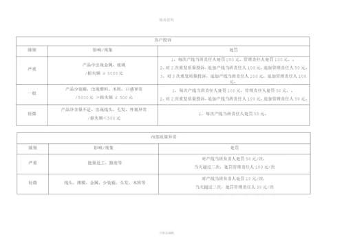 食品质量奖罚制度[001].docx